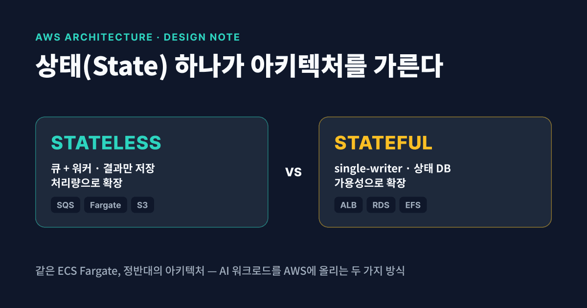 AI 워크로드를 AWS에 올리는 두 가지 방식