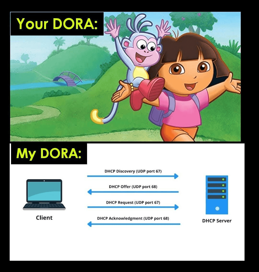 Wireshark로 직접 뜯어본 DHCP IP 할당 과정 (DORA + relay agent 실측)